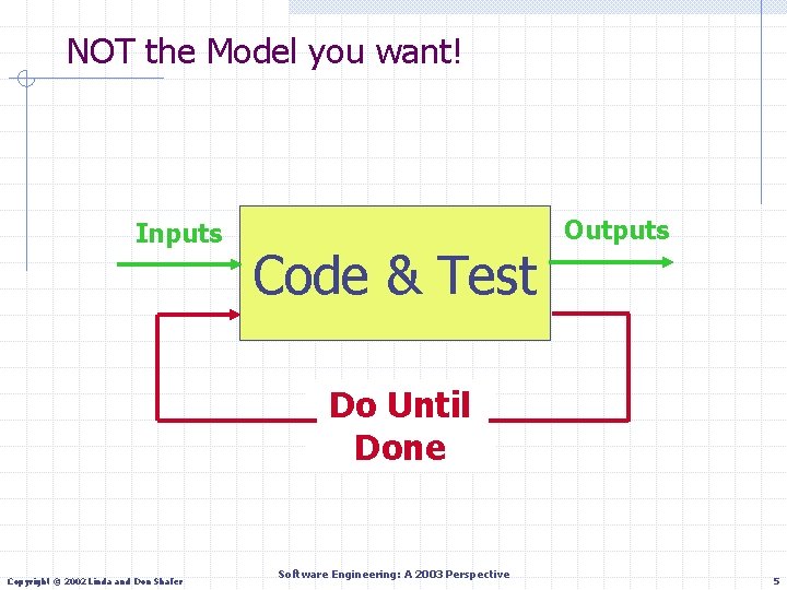 NOT the Model you want! Inputs Code & Test Outputs Do Until Done Copyright