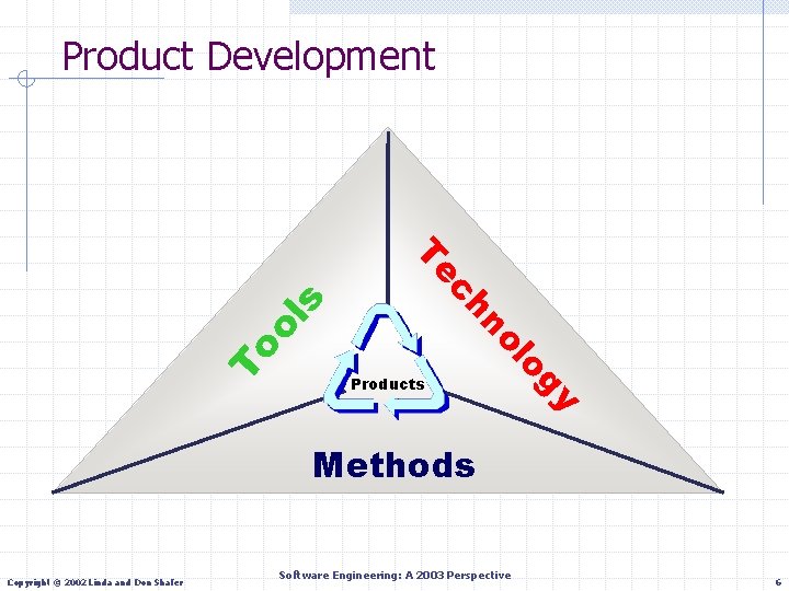 Product Development To y og ol ol s n ch Te Products Methods Copyright