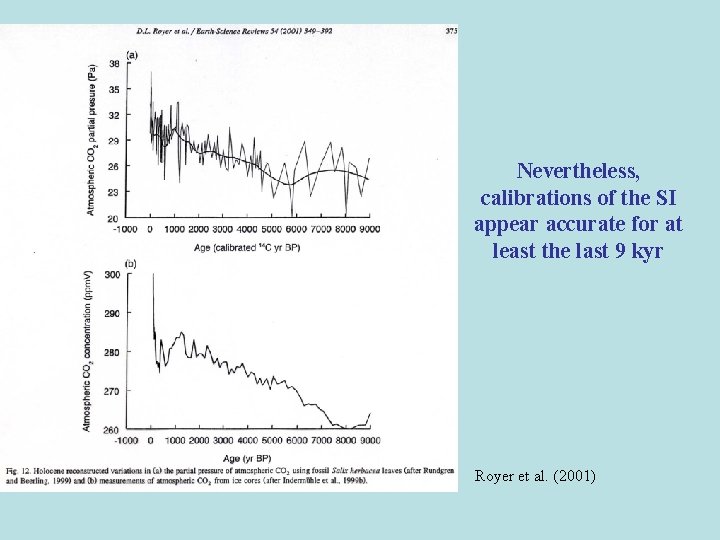Nevertheless, calibrations of the SI appear accurate for at least the last 9 kyr Nevertheless, calibrations of the SI appear accurate for at least the last 9 kyr