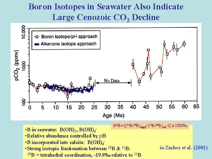 Boron Isotopes in Seawater Also Indicate Large Cenozoic CO 2 Decline d 11 B= Boron Isotopes in Seawater Also Indicate Large Cenozoic CO 2 Decline d 11 B=