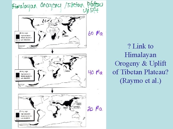 ? Link to Himalayan Orogeny & Uplift of Tibetan Plateau? (Raymo et al. ) ? Link to Himalayan Orogeny & Uplift of Tibetan Plateau? (Raymo et al. )