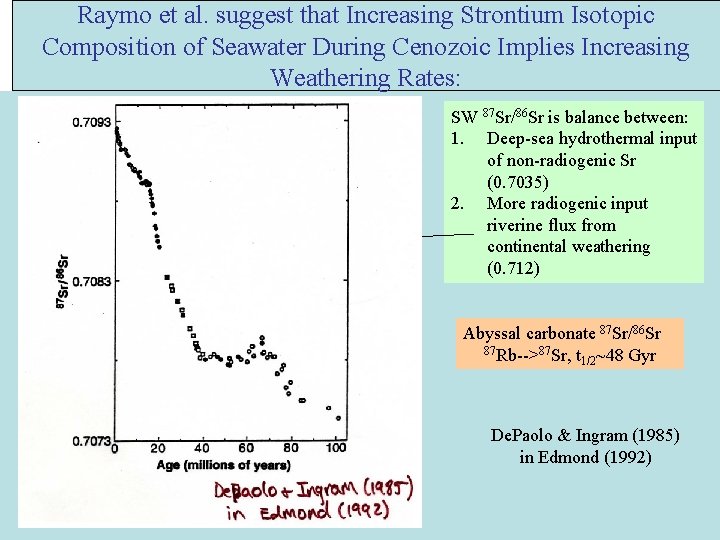 Raymo et al. suggest that Increasing Strontium Isotopic Composition of Seawater During Cenozoic Implies Raymo et al. suggest that Increasing Strontium Isotopic Composition of Seawater During Cenozoic Implies