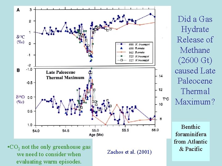 Did a Gas Hydrate Release of Methane (2600 Gt) caused Late Paleocene Thermal Maximum? Did a Gas Hydrate Release of Methane (2600 Gt) caused Late Paleocene Thermal Maximum?