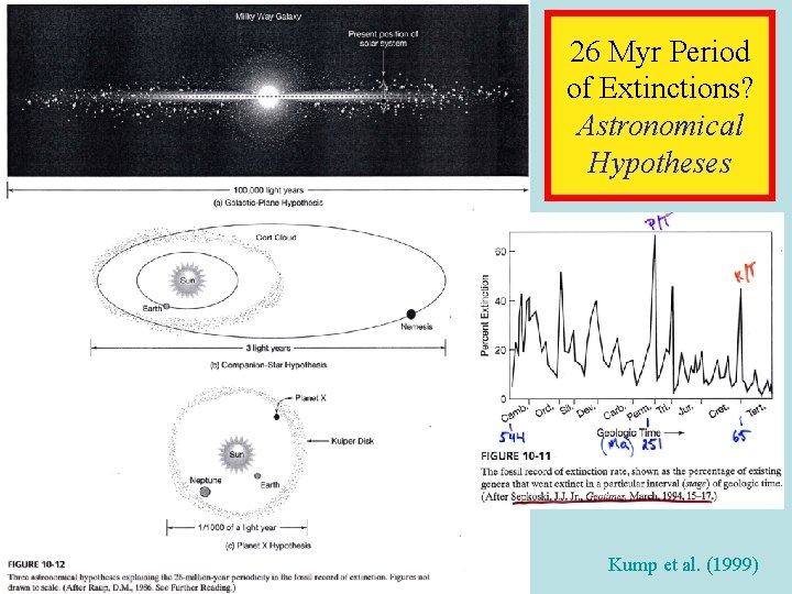 26 Myr Period of Extinctions? Astronomical Hypotheses Kump et al. (1999) 26 Myr Period of Extinctions? Astronomical Hypotheses Kump et al. (1999)