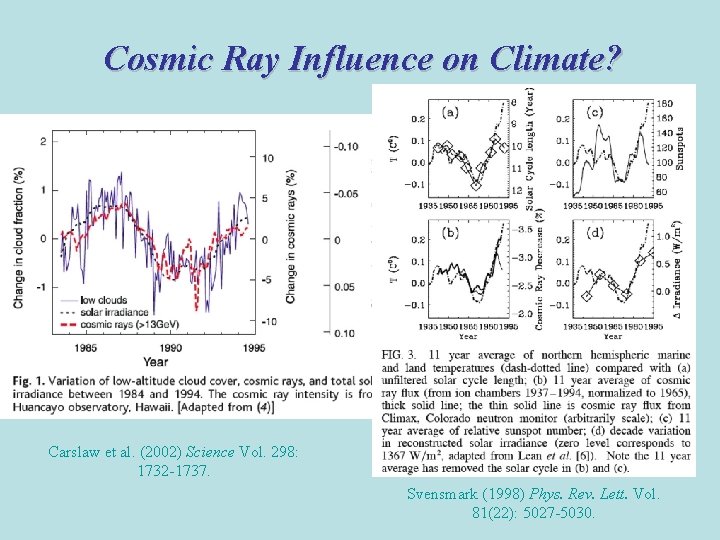 Cosmic Ray Influence on Climate? Carslaw et al. (2002) Science Vol. 298: 1732 -1737. Cosmic Ray Influence on Climate? Carslaw et al. (2002) Science Vol. 298: 1732 -1737.