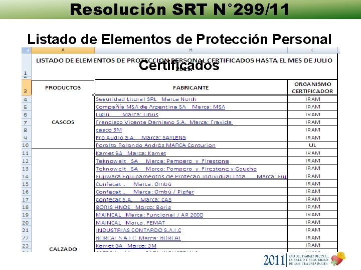 Resolución SRT N° 299/11 Listado de Elementos de Protección Personal Certificados Resolución SRT N° 299/11 Listado de Elementos de Protección Personal Certificados