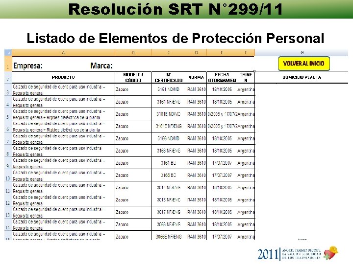 Resolución SRT N° 299/11 Listado de Elementos de Protección Personal Certificados Resolución SRT N° 299/11 Listado de Elementos de Protección Personal Certificados