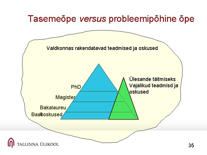 Tasemeõpe versus probleemipõhine õpe Valdkonnas rakendatavad teadmised ja oskused Ph. D Magister Ülesande täitmiseks