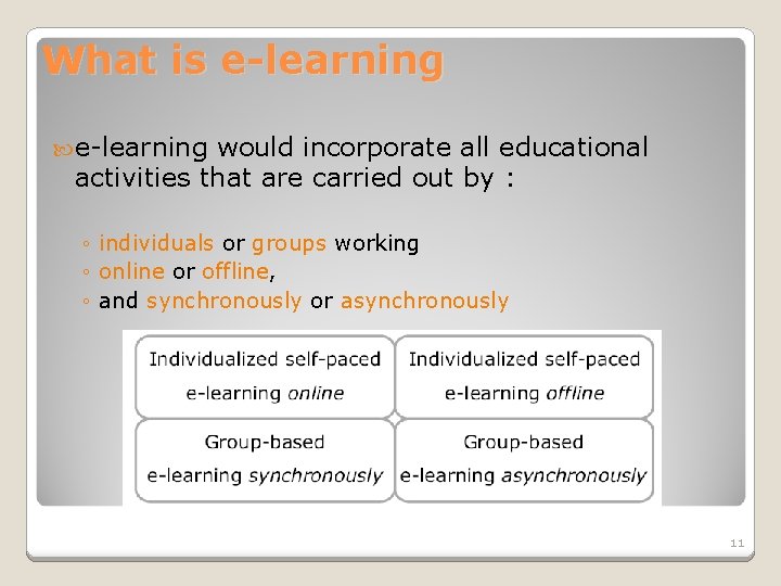 What is e-learning would incorporate all educational activities that are carried out by :