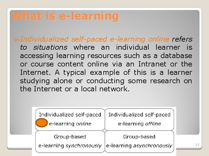 What is e-learning Individualized self-paced e-learning online refers to situations where an individual learner