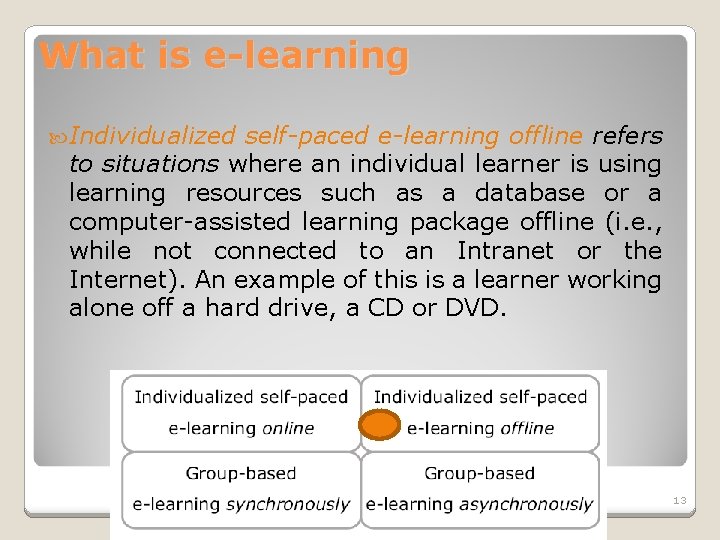 What is e-learning Individualized self-paced e-learning offline refers to situations where an individual learner