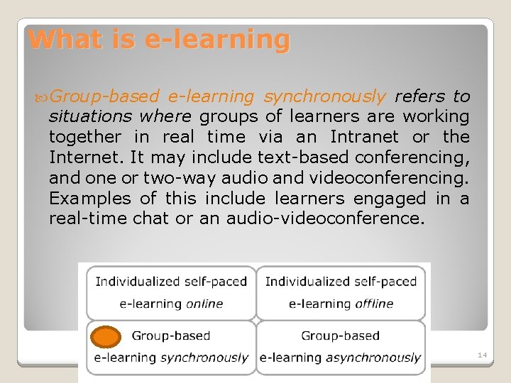 What is e-learning Group-based e-learning synchronously refers to situations where groups of learners are