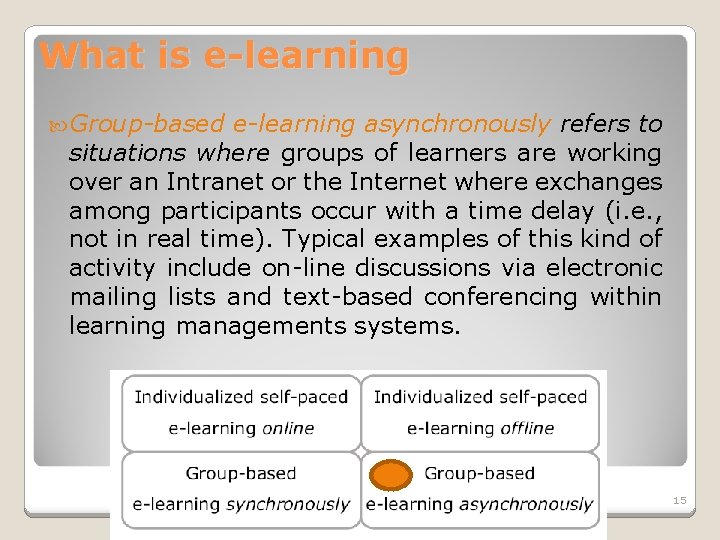 What is e-learning Group-based e-learning asynchronously refers to situations where groups of learners are