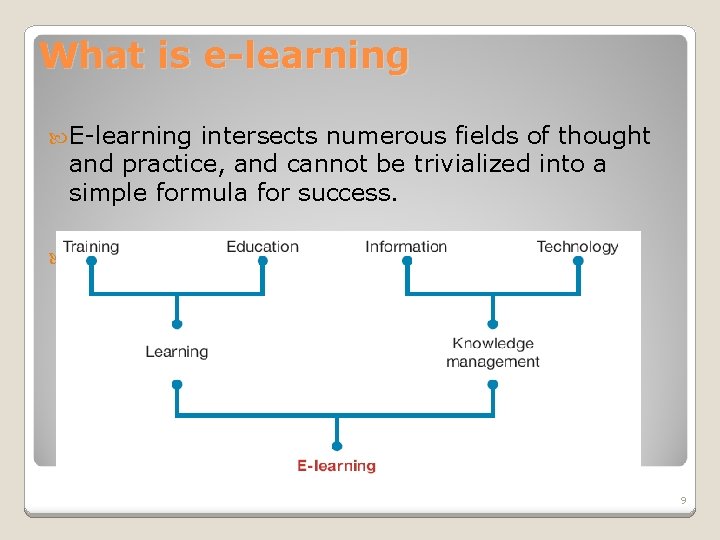What is e-learning E-learning intersects numerous fields of thought and practice, and cannot be