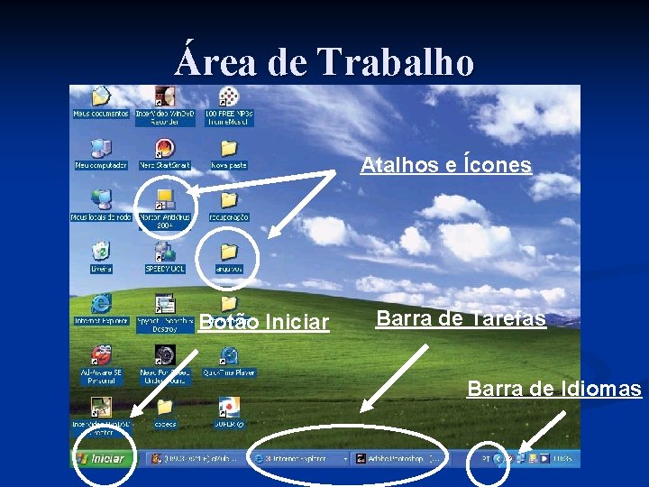 Área de Trabalho Atalhos e Ícones Botão Iniciar Barra de Tarefas Barra de Idiomas