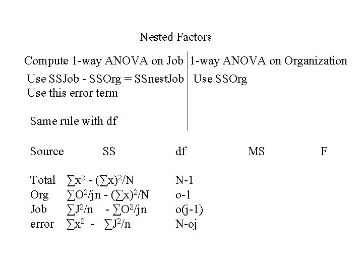 Nested Factors Compute 1 -way ANOVA on Job 1 -way ANOVA on Organization Use