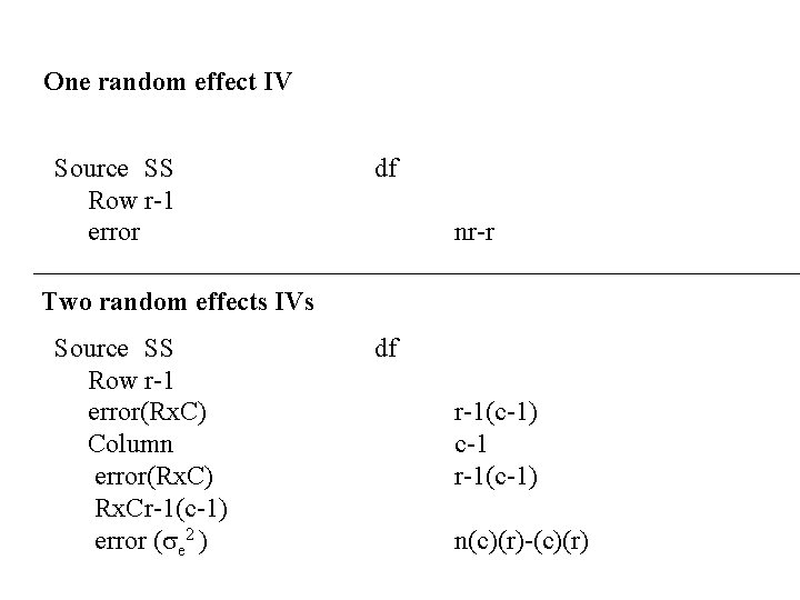 One random effect IV Source SS Row r-1 error df nr-r Two random effects