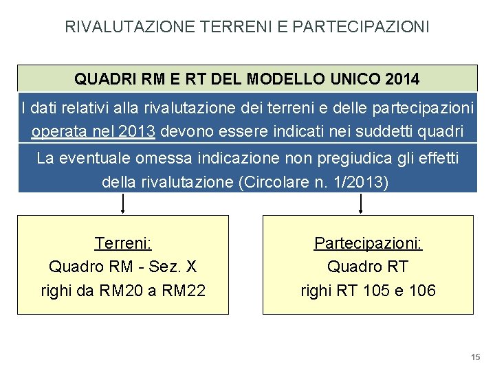 RIVALUTAZIONE TERRENI E PARTECIPAZIONI QUADRI RM E RT DEL MODELLO UNICO 2014 I dati