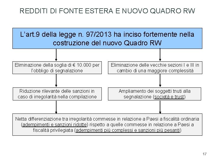REDDITI DI FONTE ESTERA E NUOVO QUADRO RW L’art. 9 della legge n. 97/2013