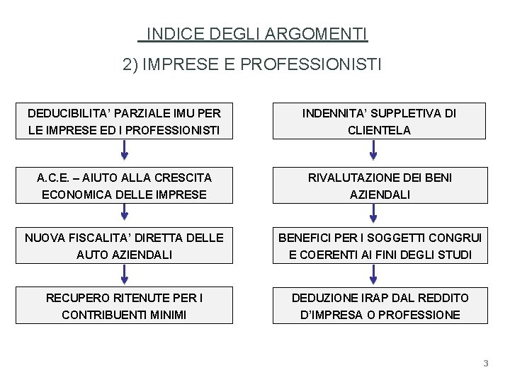  INDICE DEGLI ARGOMENTI 2) IMPRESE E PROFESSIONISTI DEDUCIBILITA’ PARZIALE IMU PER INDENNITA’ SUPPLETIVA