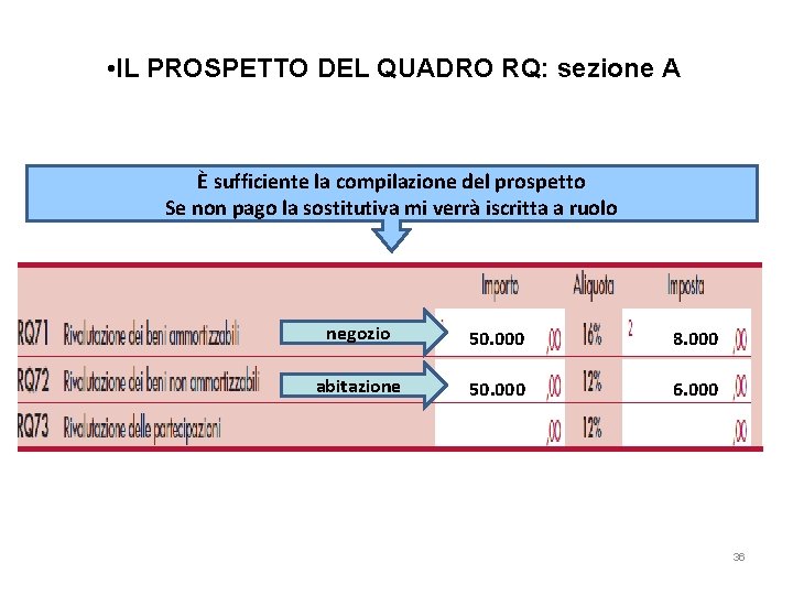  • IL PROSPETTO DEL QUADRO RQ: sezione A È sufficiente la compilazione del