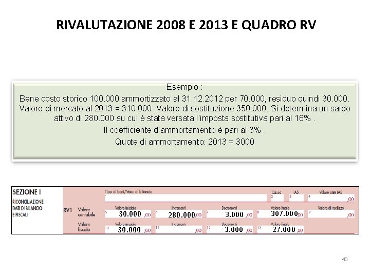 RIVALUTAZIONE 2008 E 2013 E QUADRO RV Esempio : Bene costo storico 100. 000