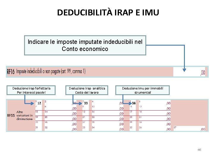 DEDUCIBILITÀ IRAP E IMU Indicare le imposte imputate indeducibili nel Conto economico Deduzione Irap