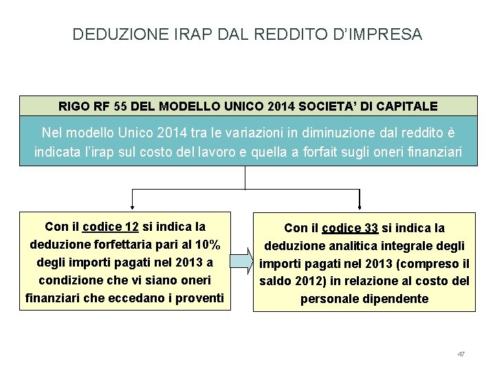 DEDUZIONE IRAP DAL REDDITO D’IMPRESA RIGO RF 55 DEL MODELLO UNICO 2014 SOCIETA’ DI