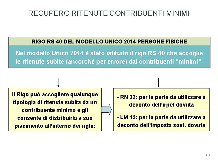 RECUPERO RITENUTE CONTRIBUENTI MINIMI RIGO RS 40 DEL MODELLO UNICO 2014 PERSONE FISICHE Nel