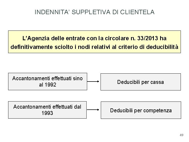 INDENNITA’ SUPPLETIVA DI CLIENTELA L’Agenzia delle entrate con la circolare n. 33/2013 ha definitivamente