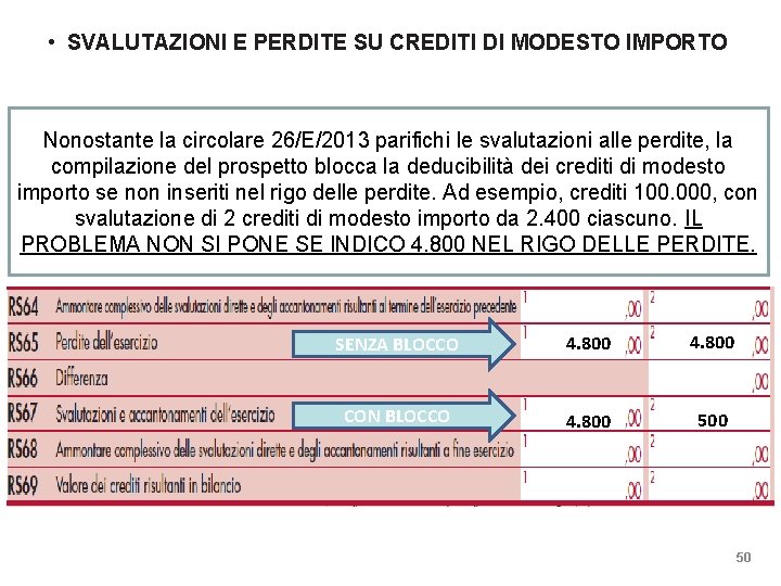  • SVALUTAZIONI E PERDITE SU CREDITI DI MODESTO IMPORTO Nonostante la circolare 26/E/2013