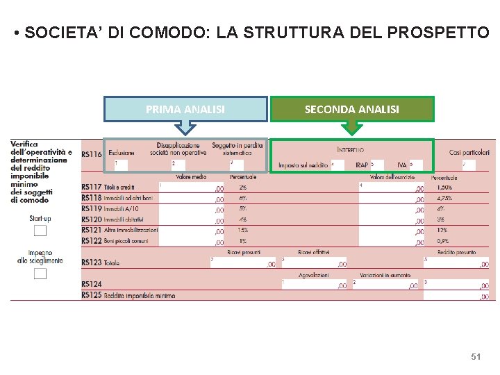  • SOCIETA’ DI COMODO: LA STRUTTURA DEL PROSPETTO PRIMA ANALISI SECONDA ANALISI 51