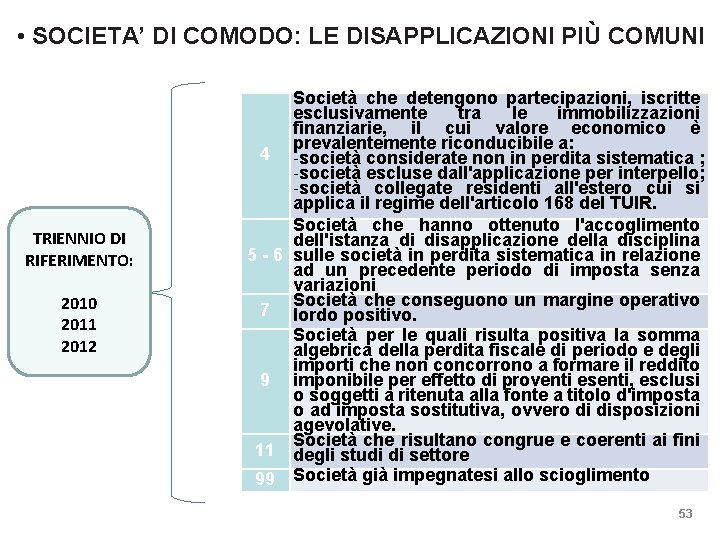  • SOCIETA’ DI COMODO: LE DISAPPLICAZIONI PIÙ COMUNI TRIENNIO DI RIFERIMENTO: 2010 2011
