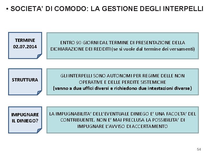  • SOCIETA’ DI COMODO: LA GESTIONE DEGLI INTERPELLI TERMINE 02. 07. 2014 ENTRO