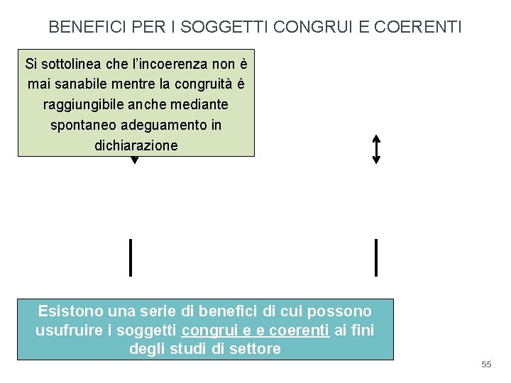 BENEFICI PER I SOGGETTI CONGRUI E COERENTI Si sottolinea che l’incoerenza non è mai