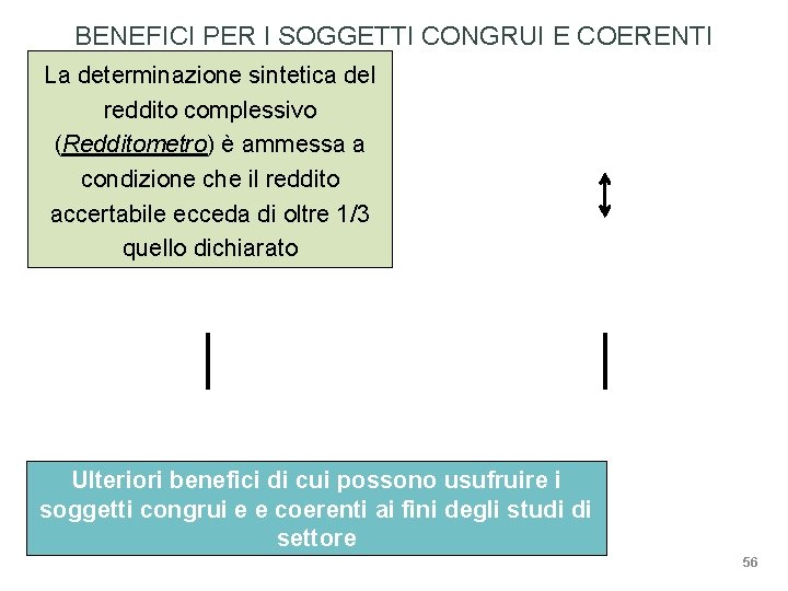 BENEFICI PER I SOGGETTI CONGRUI E COERENTI La determinazione sintetica del reddito complessivo Riduzione