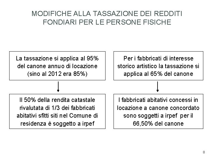 MODIFICHE ALLA TASSAZIONE DEI REDDITI FONDIARI PER LE PERSONE FISICHE La tassazione si applica