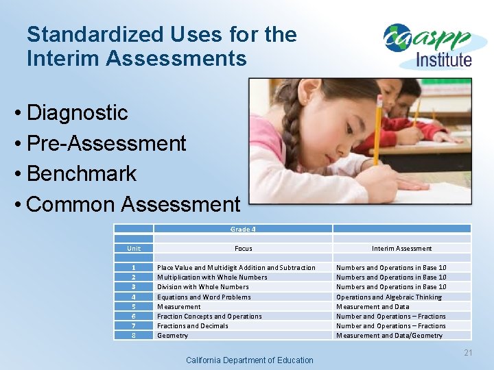 Standardized Uses for the Interim Assessments • Diagnostic • Pre-Assessment • Benchmark • Common