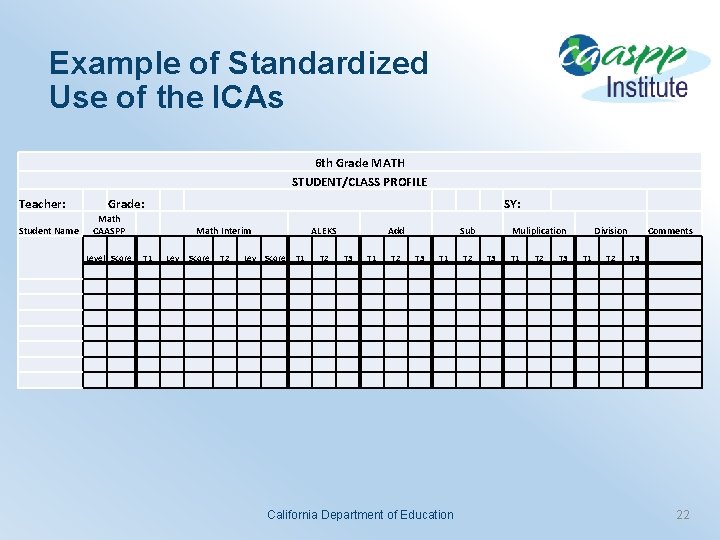 Example of Standardized Use of the ICAs 6 th Grade MATH STUDENT/CLASS PROFILE Grade: