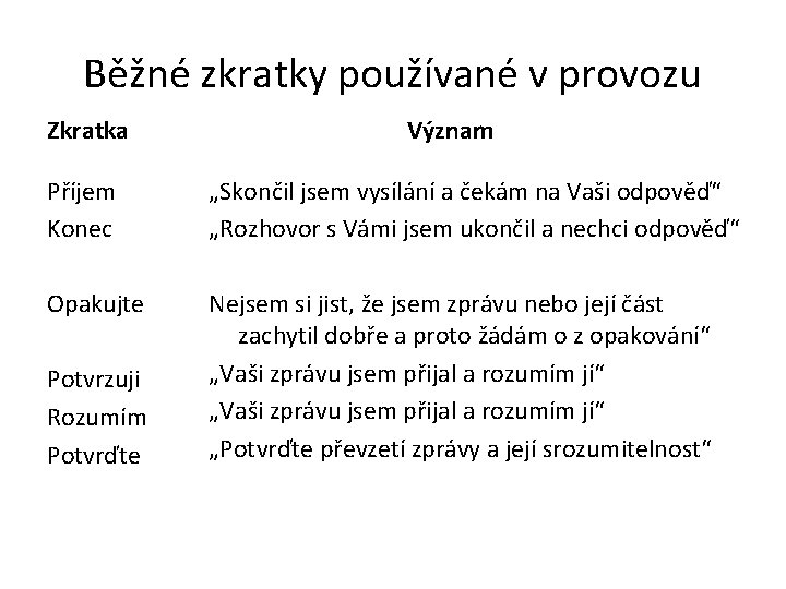 Běžné zkratky používané v provozu Zkratka Význam Příjem Konec „Skončil jsem vysílání a čekám Běžné zkratky používané v provozu Zkratka Význam Příjem Konec „Skončil jsem vysílání a čekám