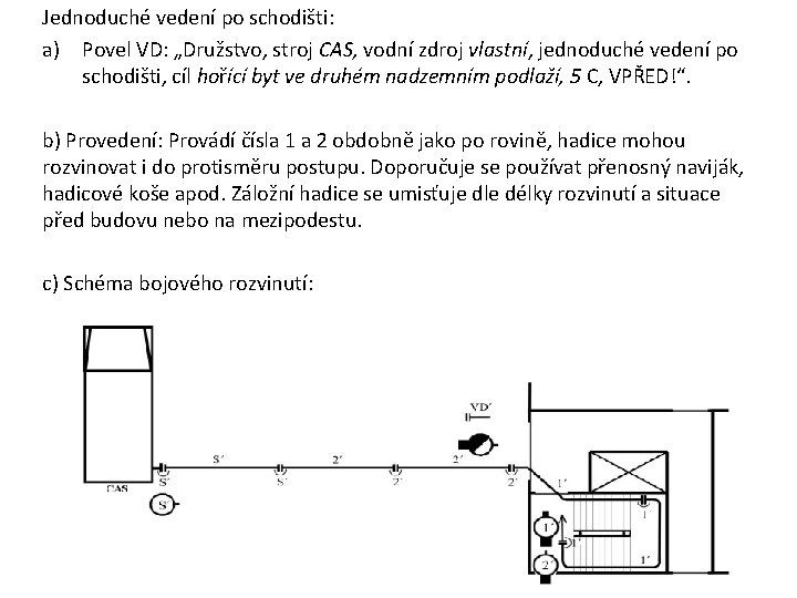Jednoduché vedení po schodišti: a) Povel VD: „Družstvo, stroj CAS, vodní zdroj vlastní, jednoduché Jednoduché vedení po schodišti: a) Povel VD: „Družstvo, stroj CAS, vodní zdroj vlastní, jednoduché