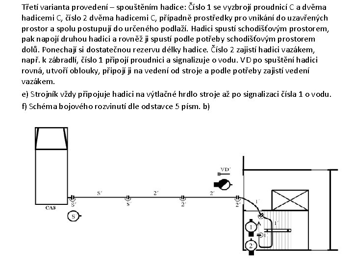 Třetí varianta provedení – spouštěním hadice: Číslo 1 se vyzbrojí proudnicí C a dvěma Třetí varianta provedení – spouštěním hadice: Číslo 1 se vyzbrojí proudnicí C a dvěma
