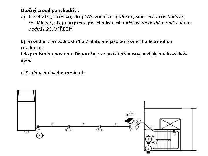 Útočný proud po schodišti: a) Povel VD: „Družstvo, stroj CAS, vodní zdroj vlastní, směr Útočný proud po schodišti: a) Povel VD: „Družstvo, stroj CAS, vodní zdroj vlastní, směr