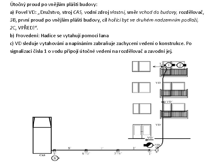 Útočný proud po vnějším plášti budovy: a) Povel VD: „Družstvo, stroj CAS, vodní zdroj Útočný proud po vnějším plášti budovy: a) Povel VD: „Družstvo, stroj CAS, vodní zdroj