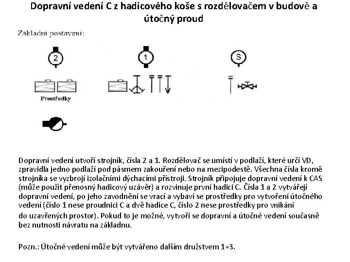 Dopravní vedení C z hadicového koše s rozdělovačem v budově a útočný proud Dopravní Dopravní vedení C z hadicového koše s rozdělovačem v budově a útočný proud Dopravní