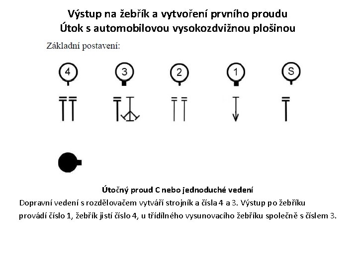 Výstup na žebřík a vytvoření prvního proudu Útok s automobilovou vysokozdvižnou plošinou Útočný proud Výstup na žebřík a vytvoření prvního proudu Útok s automobilovou vysokozdvižnou plošinou Útočný proud