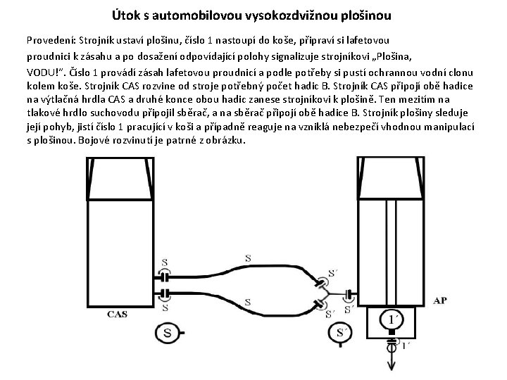 Útok s automobilovou vysokozdvižnou plošinou Provedení: Strojník ustaví plošinu, číslo 1 nastoupí do koše, Útok s automobilovou vysokozdvižnou plošinou Provedení: Strojník ustaví plošinu, číslo 1 nastoupí do koše,
