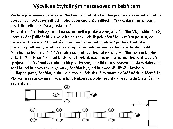 Výcvik se čtyřdílným nastavovacím žebříkem Výchozí postavení s žebříkem: Nastavovací žebřík čtyřdílný je uložen Výcvik se čtyřdílným nastavovacím žebříkem Výchozí postavení s žebříkem: Nastavovací žebřík čtyřdílný je uložen