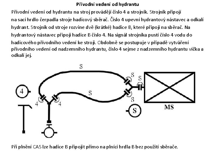 Přívodní vedení od hydrantu na stroj provádějí číslo 4 a strojník. Strojník připojí na Přívodní vedení od hydrantu na stroj provádějí číslo 4 a strojník. Strojník připojí na