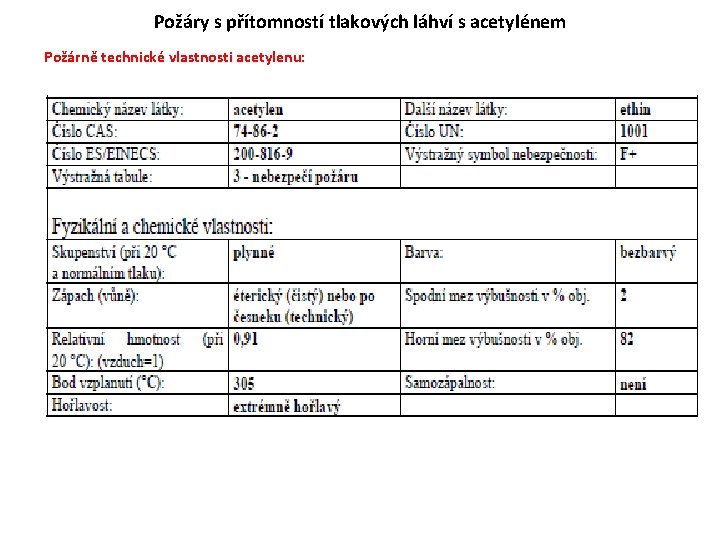 Požáry s přítomností tlakových láhví s acetylénem Požárně technické vlastnosti acetylenu: Požáry s přítomností tlakových láhví s acetylénem Požárně technické vlastnosti acetylenu: